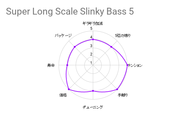 弦交換の件『ERNIEBALL / Super Long Scale Slinky Bass 5』